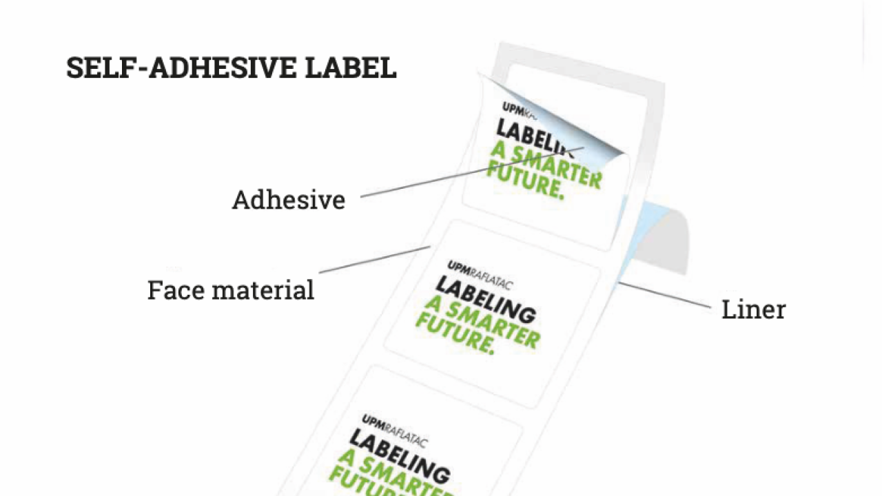Composition of self-adhesive roll (courtesy UPM Raflatac) Composition of self-adhesive roll (courtesy UPM Raflatac)