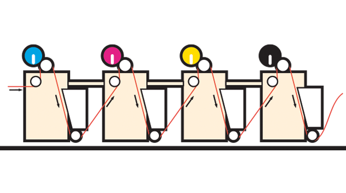 Figure 2.17 - Press with correct web tension and register aligned (4impression)