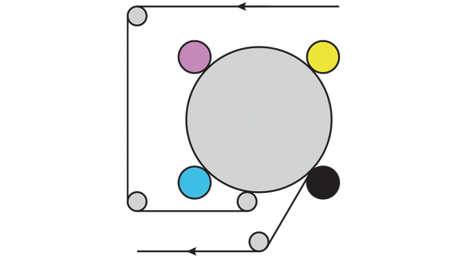 Figure 2.8 - Diagram of CI press. Source- 4impression