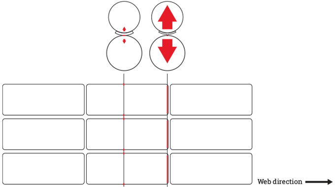 Figure 3.4 - A sudden increase in pressure across the  cross-cutting section of the die manifests itself as bounce