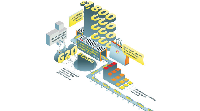 Figure 1.3 - The economic cost of counterfeiting to the global economy. Source- NetNames