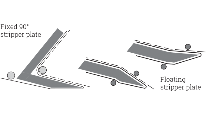 Figure 2.10 - Examples of fixed and floating stripper plates