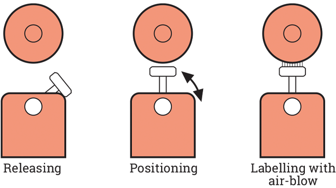 Figure 2.16 - Air blow application using a mechanic alarm