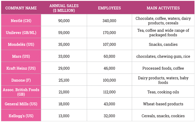 Figure 2.2 Leading brand owners. Source- Cab Penhallow Consultancy