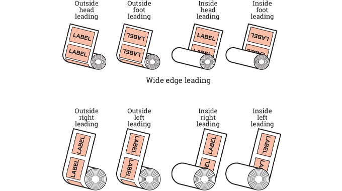 Figure 2.4 - Rewind options available with pressure-sensitive applicators