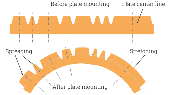 Figure 3.12 - "The dispro" effect