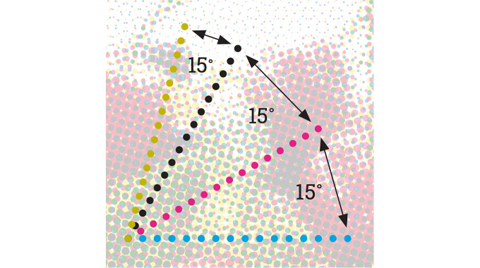 Figure 3.22 - Screen angles