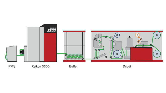 Figure 3.2 - Illustration shows the SA Label suite Xeikon 3300