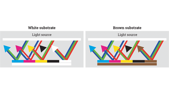 Figure 3.34 - The impact of substrate color on the visual appearance of a printed design