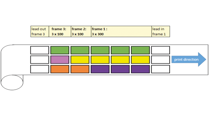 Figure 3.5 The use of identification print frames in between the good labels