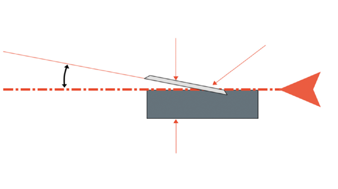 Figure 5.15 The cant angle used depends on the material being slit © 2017 Accraply, Inc