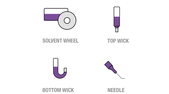 Figure 5.25 Solvent delivery methods © 2017 Accraply, Inc