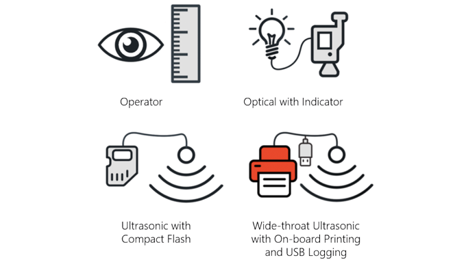 Figure 5.30 Various types of monitoring and control systems © 2017 Accraply, Inc