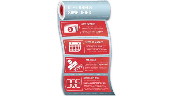 Figure 6.5 Avery’s service is one of the ways for label converters to enter the consumer durable sector