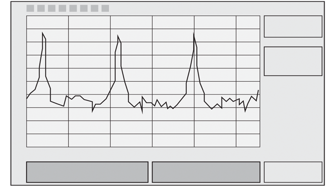 Figure 8.8 - Analysis of actual applied force (real time data)