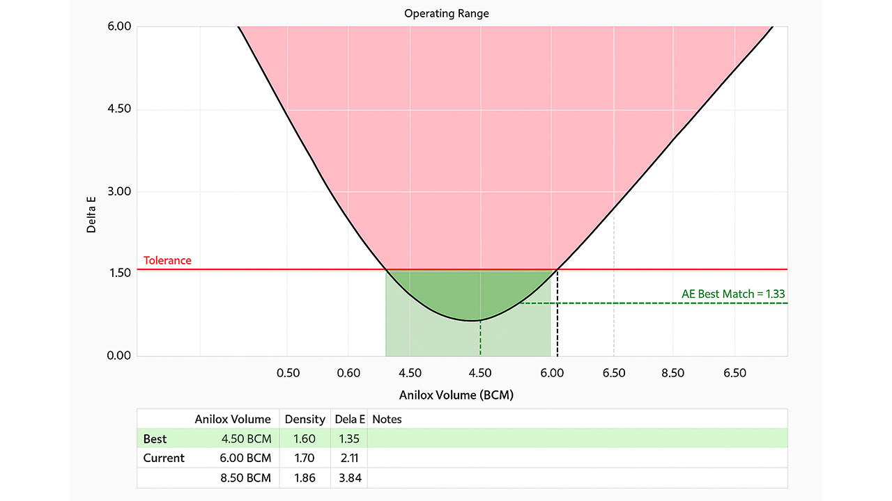 Techkon launches SmartAnilox system