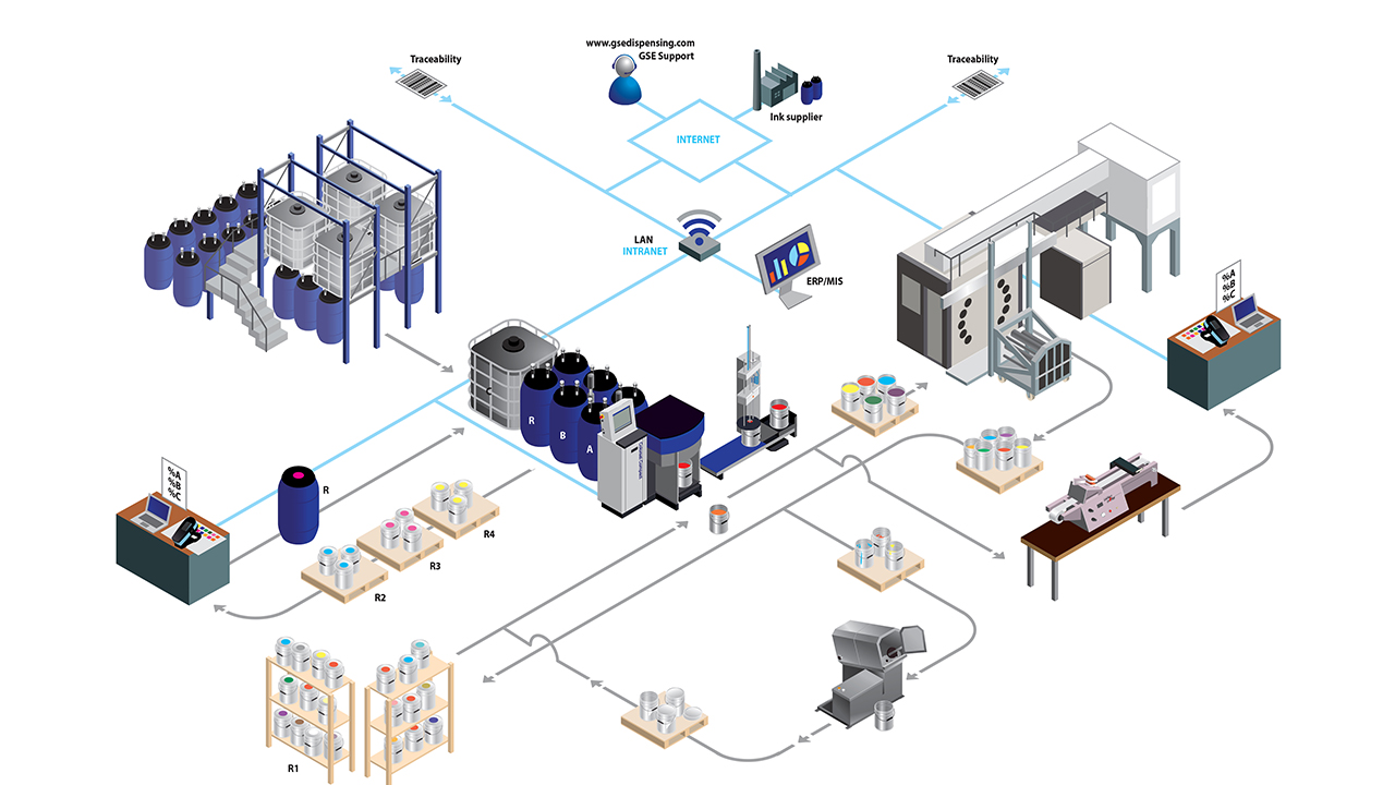 GSE integrates ink management with Brazilian ERP systems