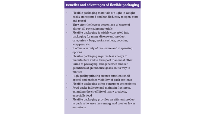 Figure 1_13 Benefits and advantages of flexible packaging