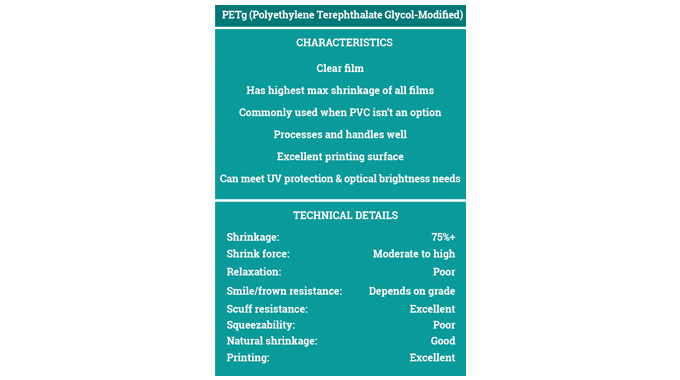 Figure 2.8 Characteristics and technical details for PET shrink film. Source- Klöckner Pentaplast