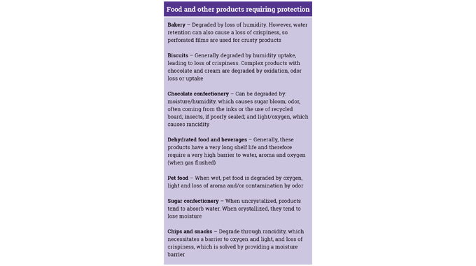 Figure 2_1 Food and other products requiring protection offered by flexible packaging materials and constructions