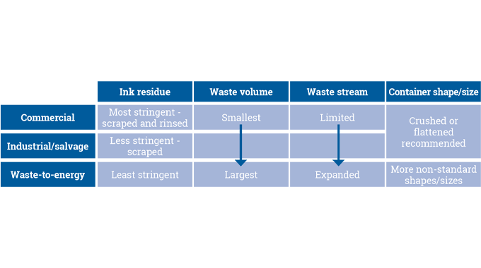 Figure 4.15 - INX basic grid for ink container recovery in municipal streams