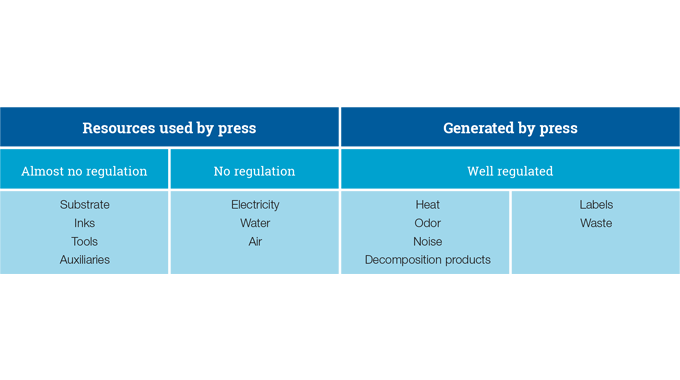 Figure 4.16 - Areas within the press room environment where wastage may occur and improved environmental performance, energy efficiency and waste reduction needs to take place.png