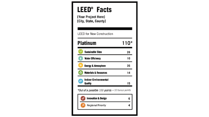 Figure 4.3 - An example of a LEED New Construction scorecard