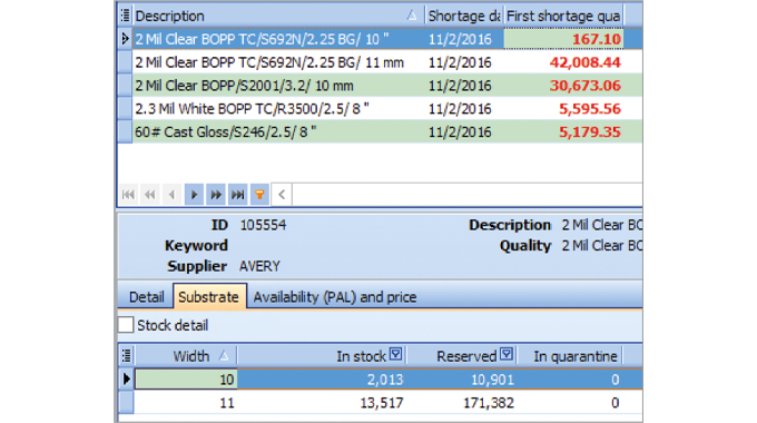 Figure 4.5 A screen shot showing possible materials shortages and alternatives. Source- Cerm