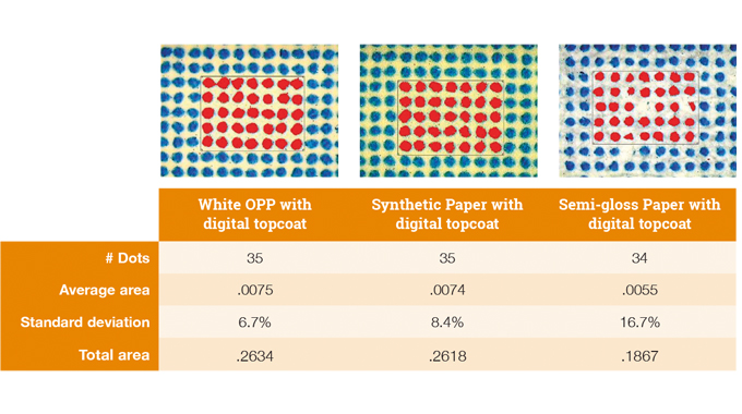 Figure 6.5 - Illustration of liquid toner printing with 30% cyan dots, courtesy Avery Dennison