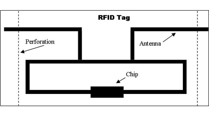 Figure 8.13 - Illustrates how tamper evidence can be introduced to an RFID tag