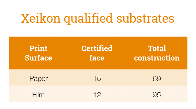 Xeikon qualified substrates