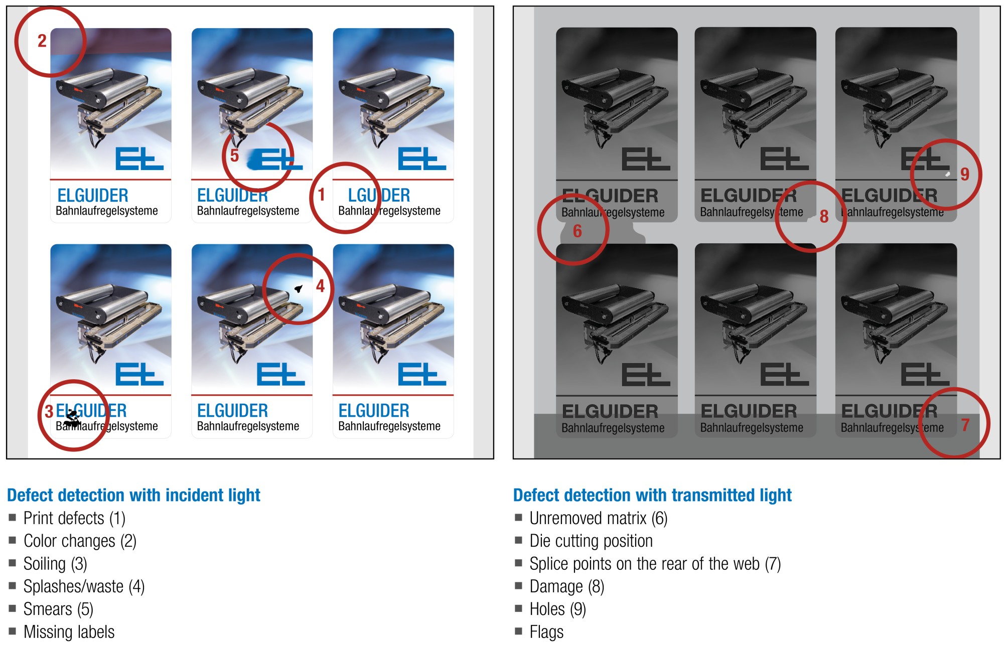 All detectable defect types with Smartscan’s incident and transmitted light concept