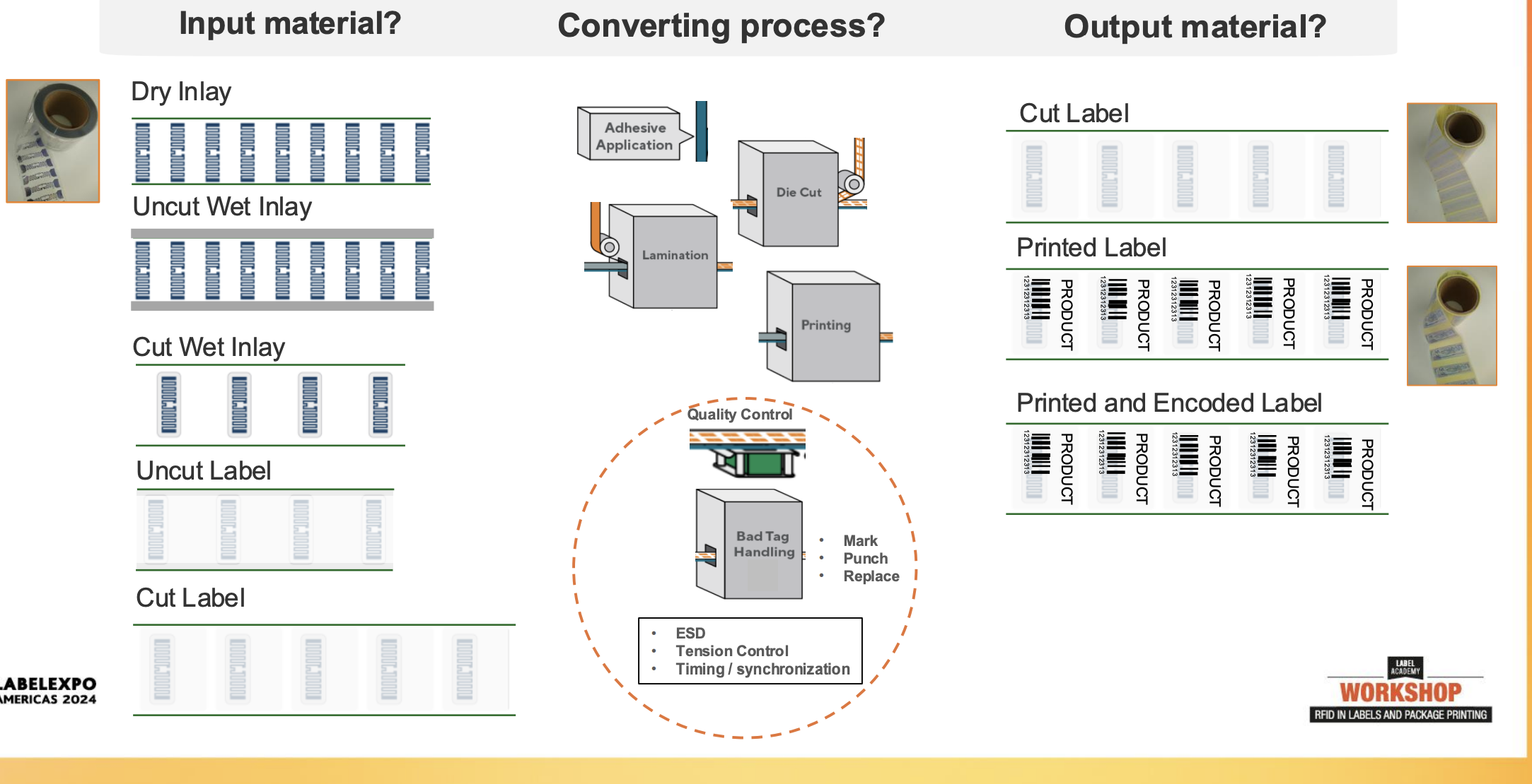 RFID label converting process
