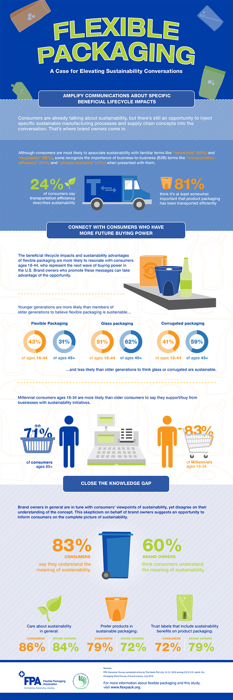 FPA Brands must elevate sustainability conversations around flexible