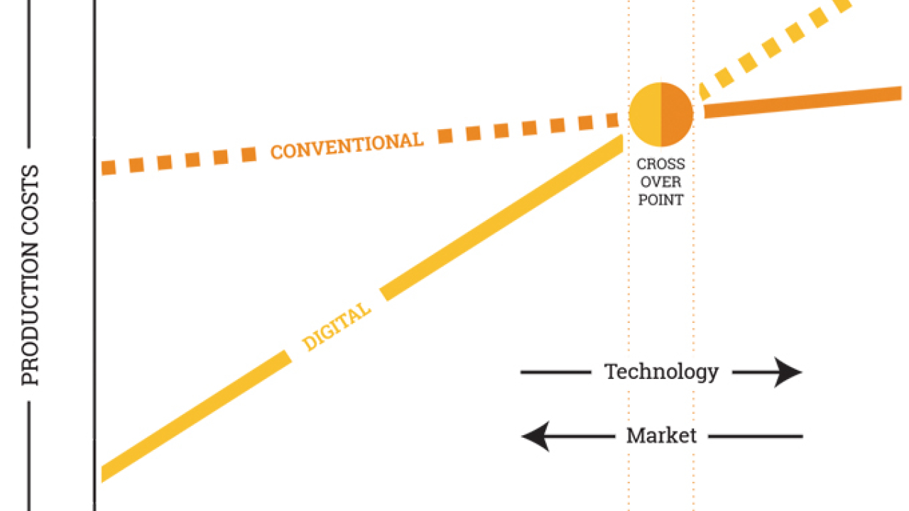 Markets and applications for digital label and package printing