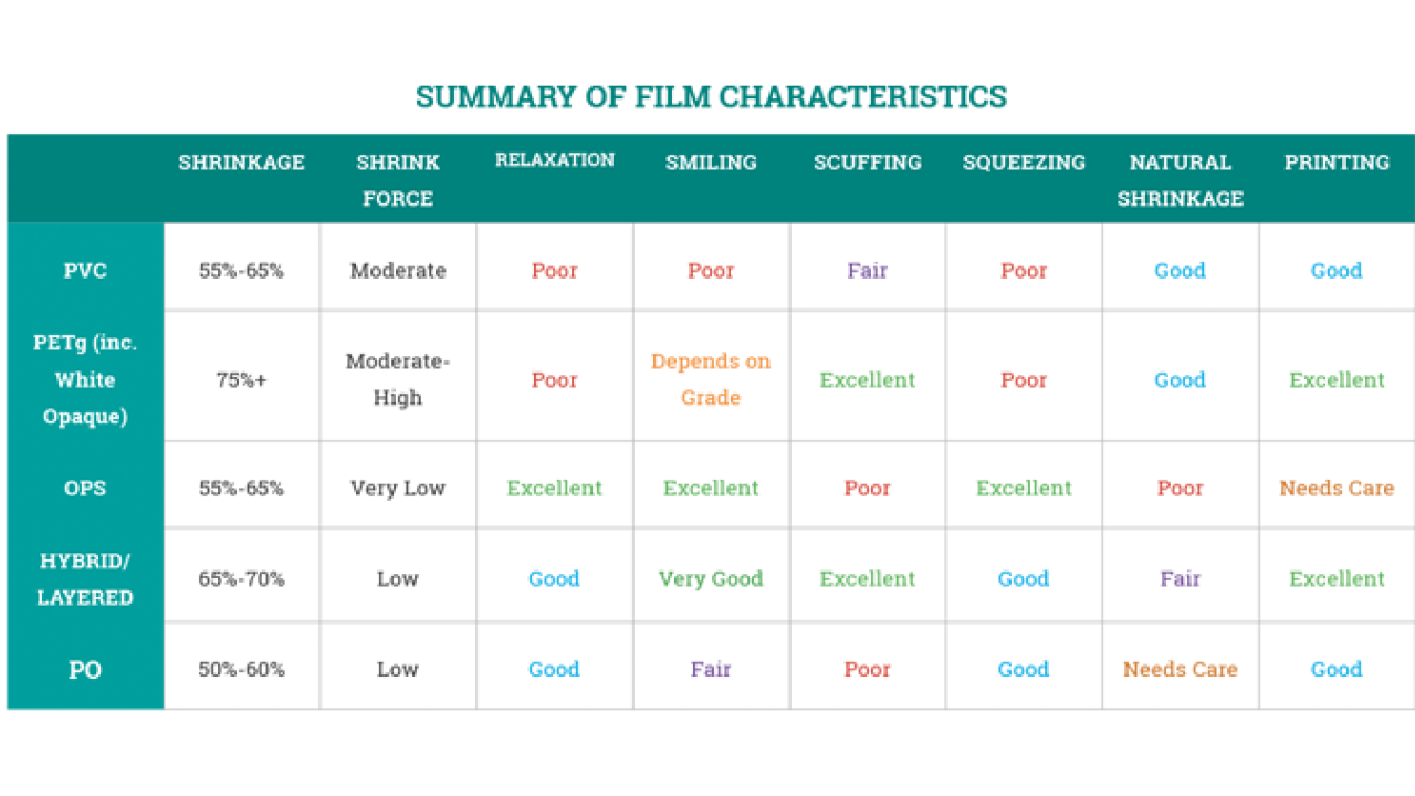 Shrink sleeve substrates and their usage