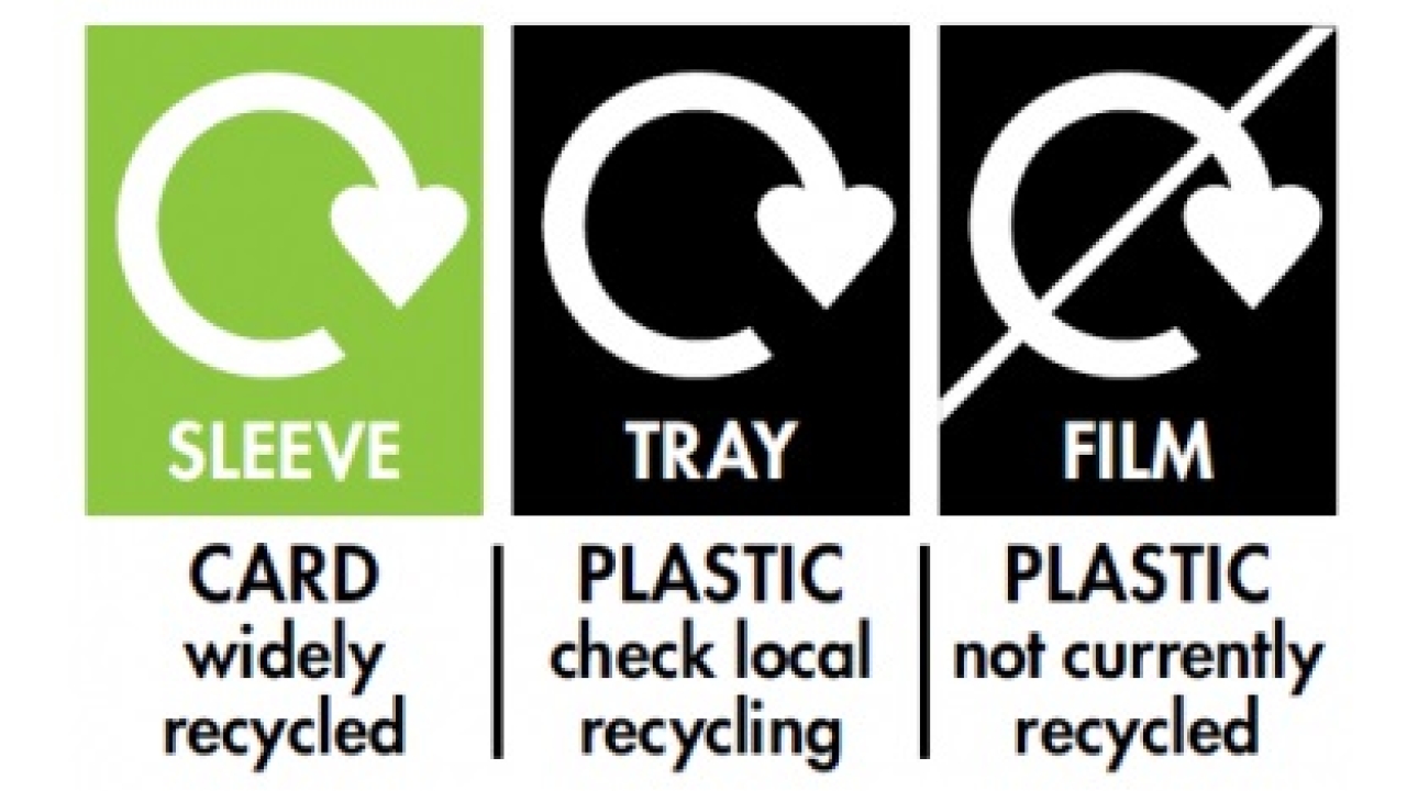 The three OPRL scheme symbols The three OPRL scheme symbols