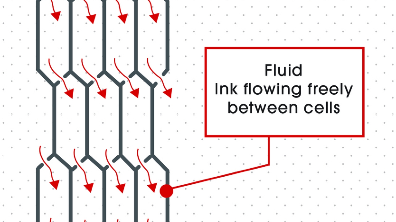 Fluid is a new anilox roll technology consisting of a semi-channelled engraving which allows an easier and controlled flow of ink between cells