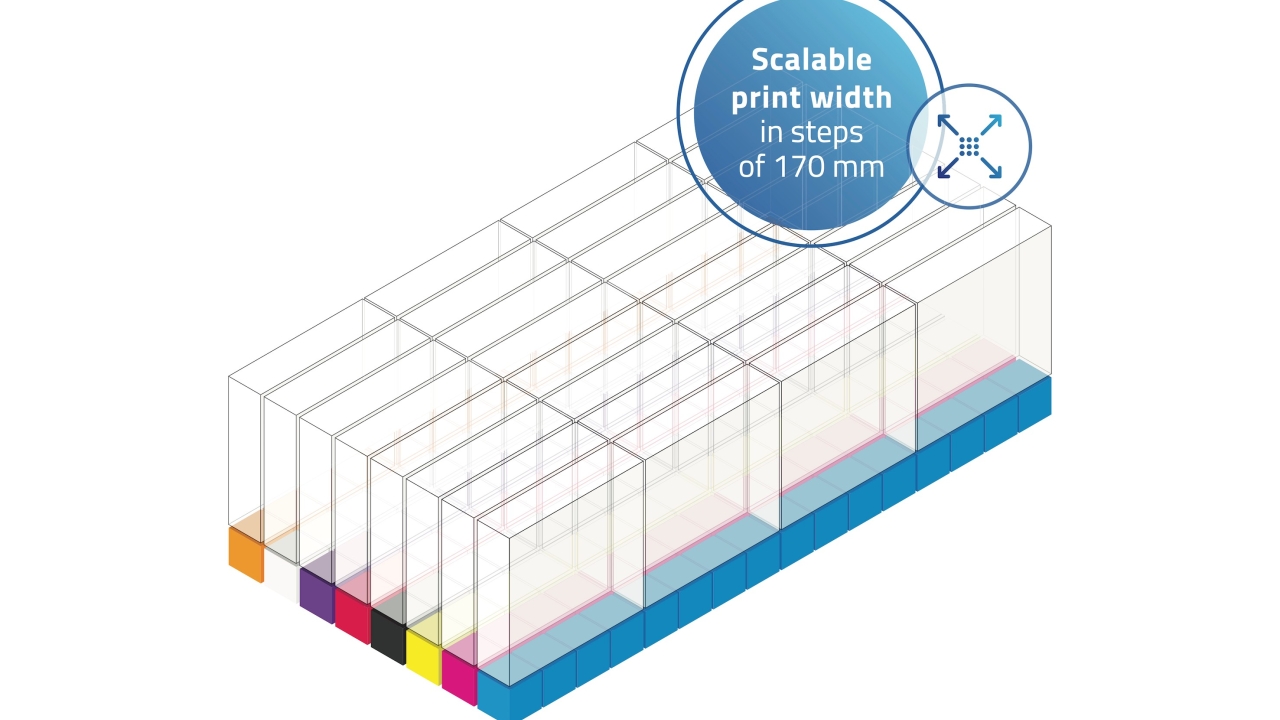 The technology behind Mouvent