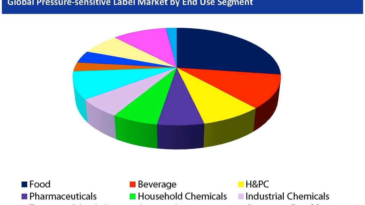 AWA focuses on pressure-sensitive labels AWA focuses on pressure-sensitive labels
