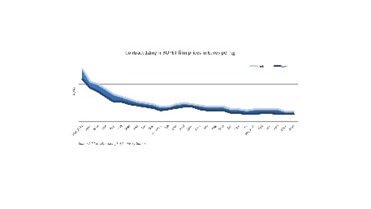 BOPET graph