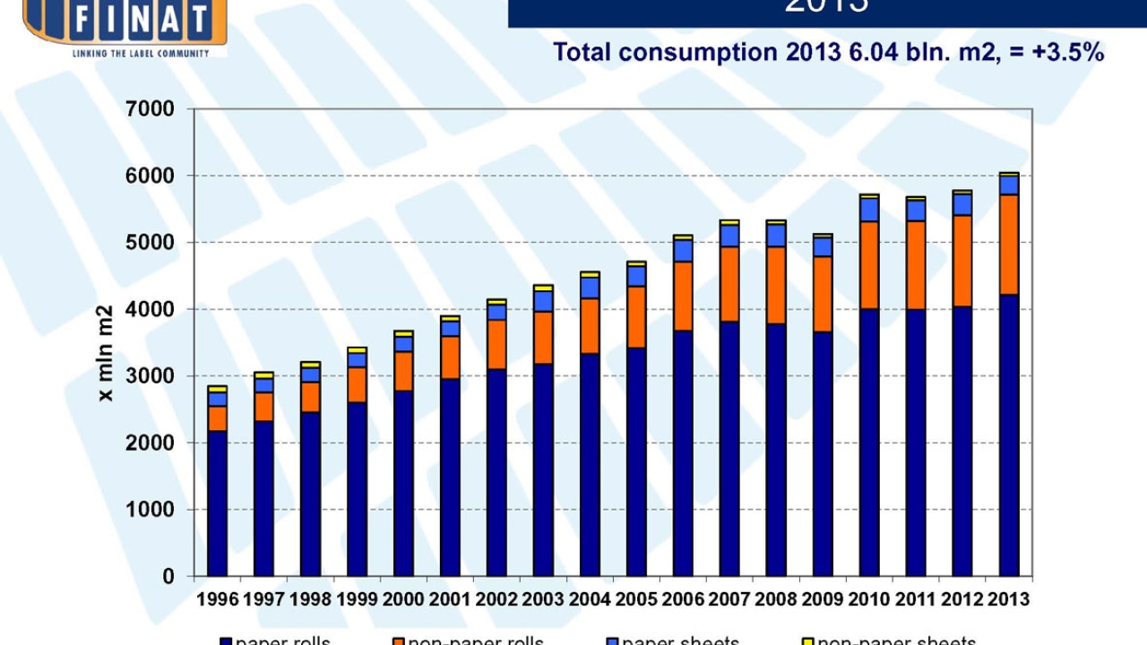 Jules Lejeune documented labelstock demand in Europe from 1996 to 2013