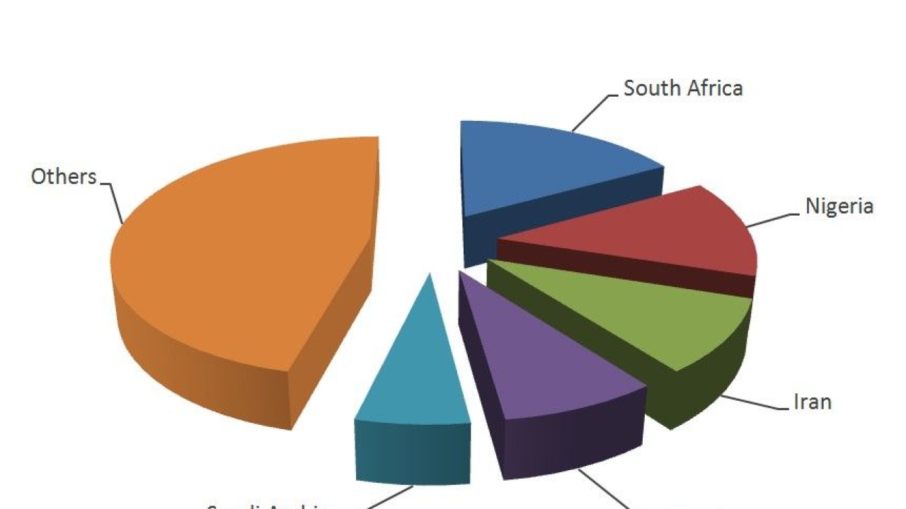 Flexible packaging demand in the Middle East and Africa (MENA) will grow at a rate of five percent each year to 2018 thanks to the increasing level of mass food processing and economic confidence across the region