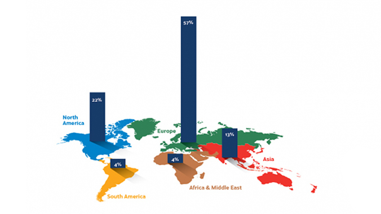 AWA Alexander Watson Associates has published the 6th edition of AWAreness global in-mold label market report