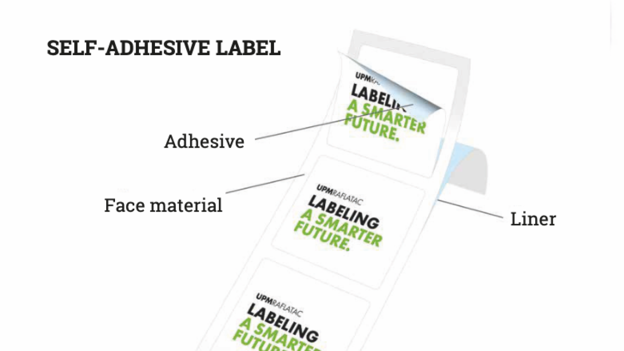 Composition of self-adhesive roll (courtesy UPM Raflatac)