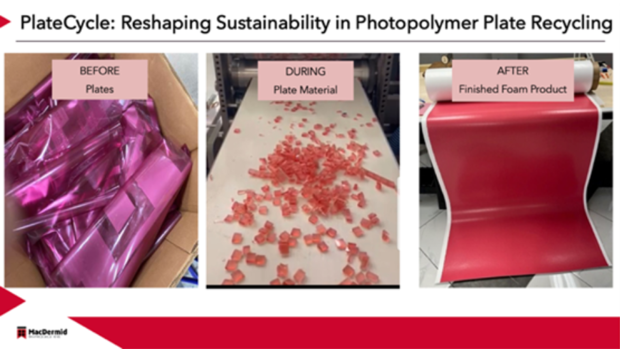Process converting flexographic plates into renewable sustainable material
