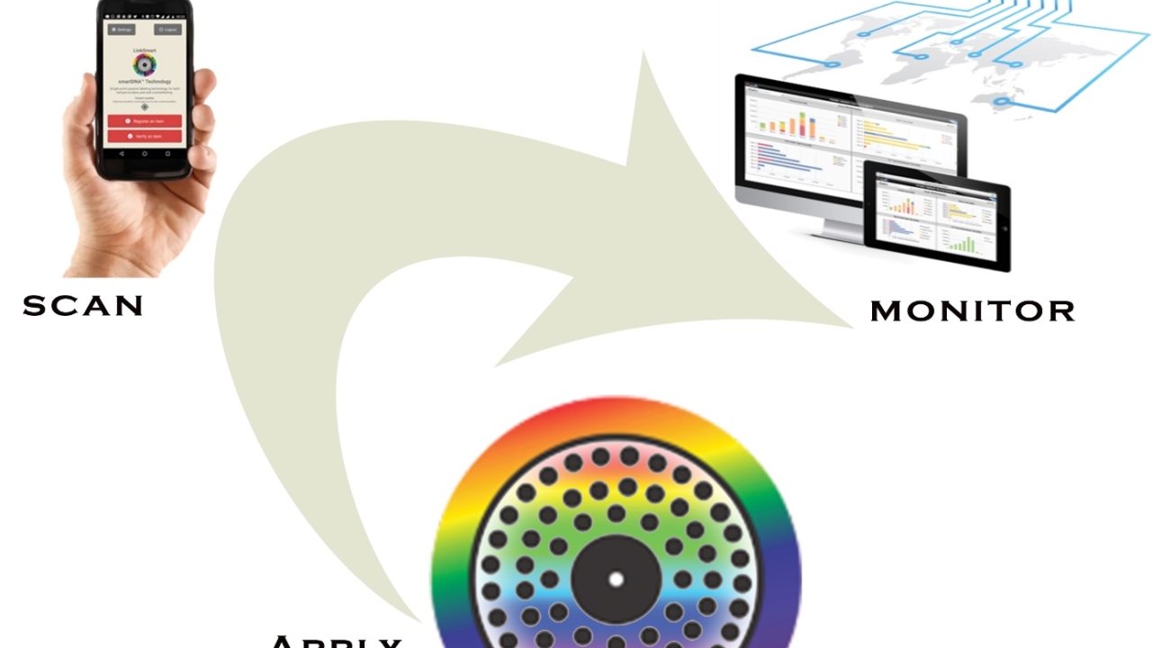 Linksmart to show smartDNA labels at Labelexpo India