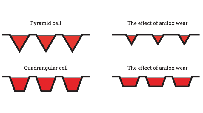 Figure 5.10