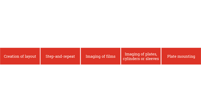 figure 5.1 - pre-press output procedures figure 5.1 - pre-press output procedures