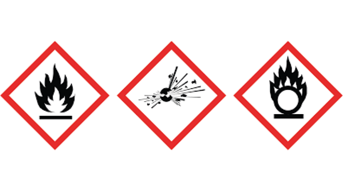 Figure 7.1 Hazard labels